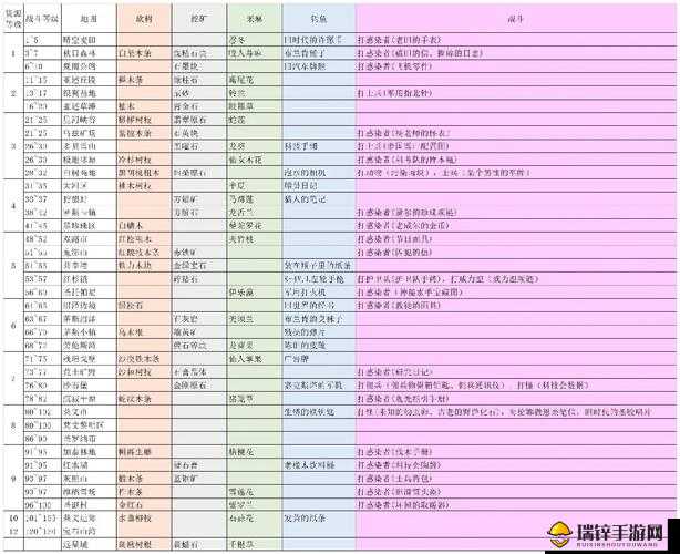 明日之后游戏攻略，如何激活武装等级及详细武装属性介绍